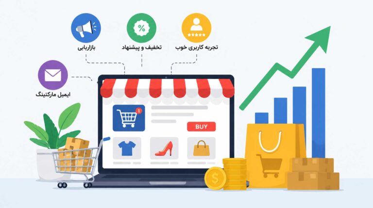 دربارۀ این مقاله بیشتر بخوانید روش‌های افزایش فروش در فروشگاه اینترنتی
